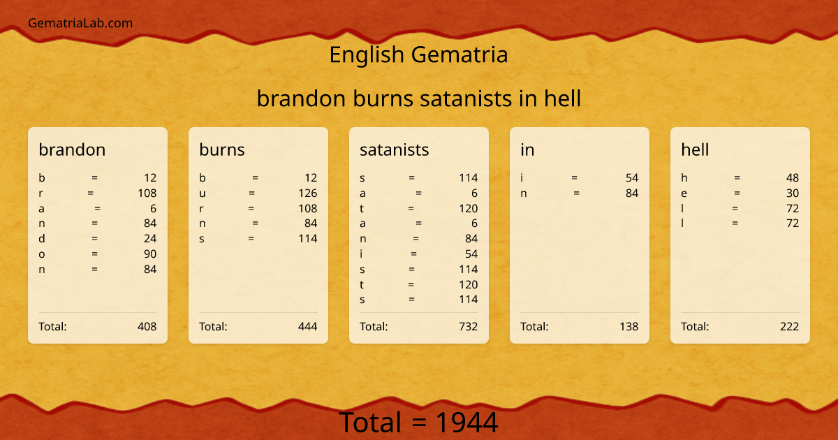 brandon burns satanists in hell in english Gematria